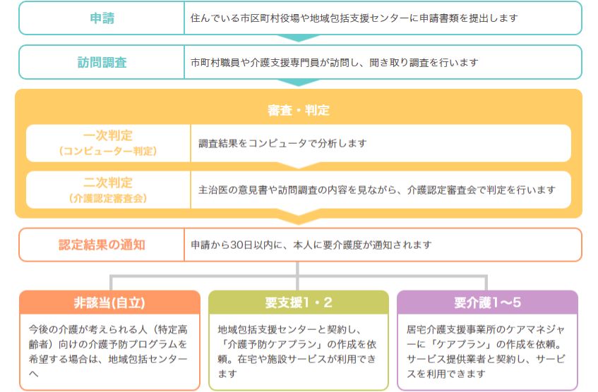 デイサービスせらび小金原の写真