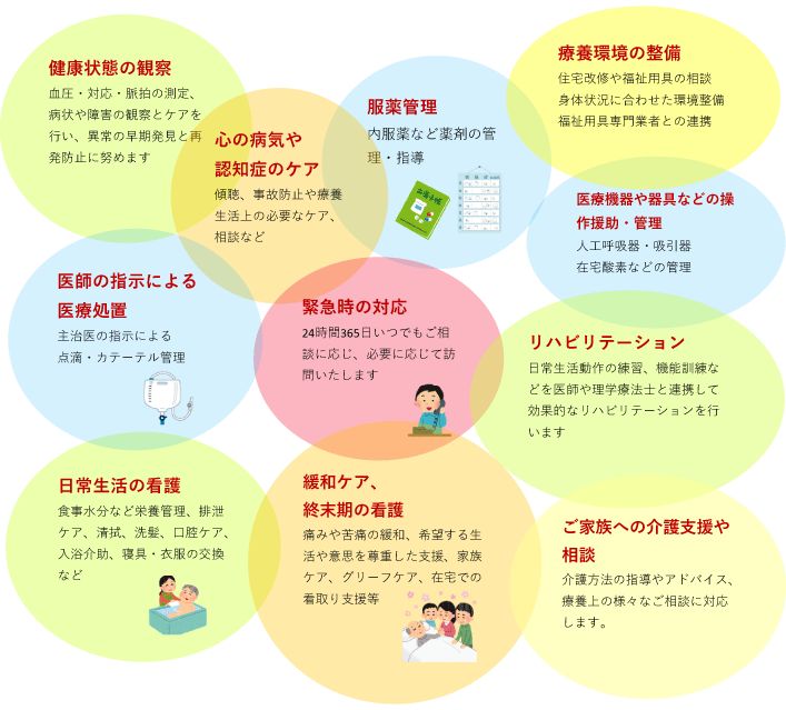 医療法人徳洲会　仙台徳洲会病院の写真
