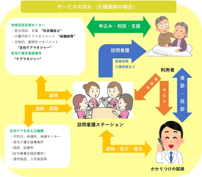 医療法人徳洲会　仙台徳洲会病院の写真