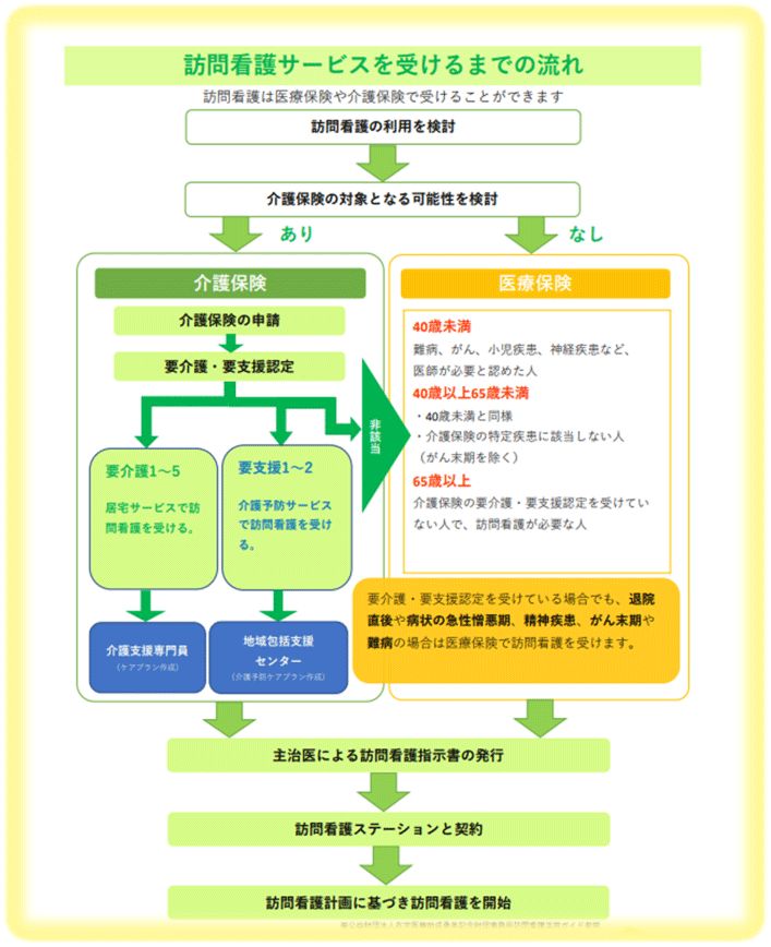 医療法人徳洲会　仙台徳洲会病院の写真