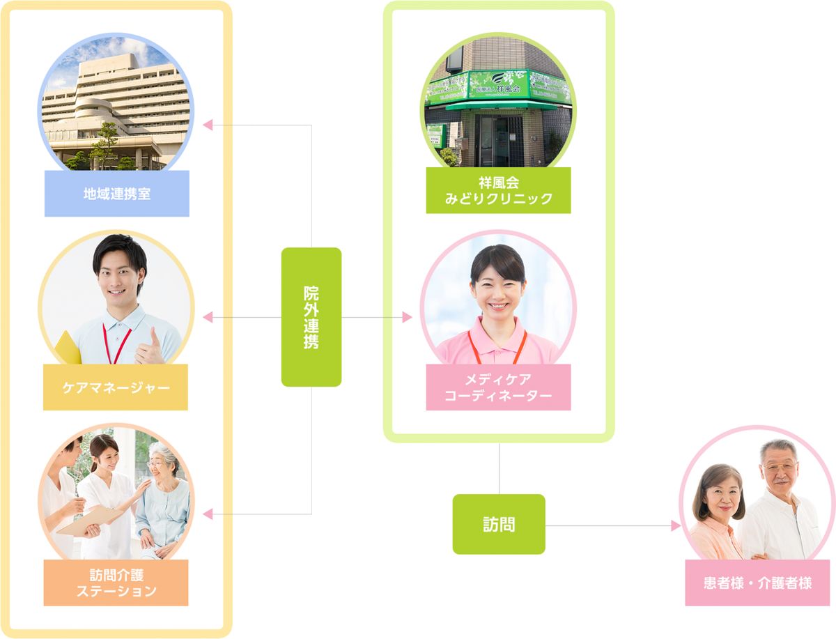 医療法人祥風会 立花みどりクリニックの写真