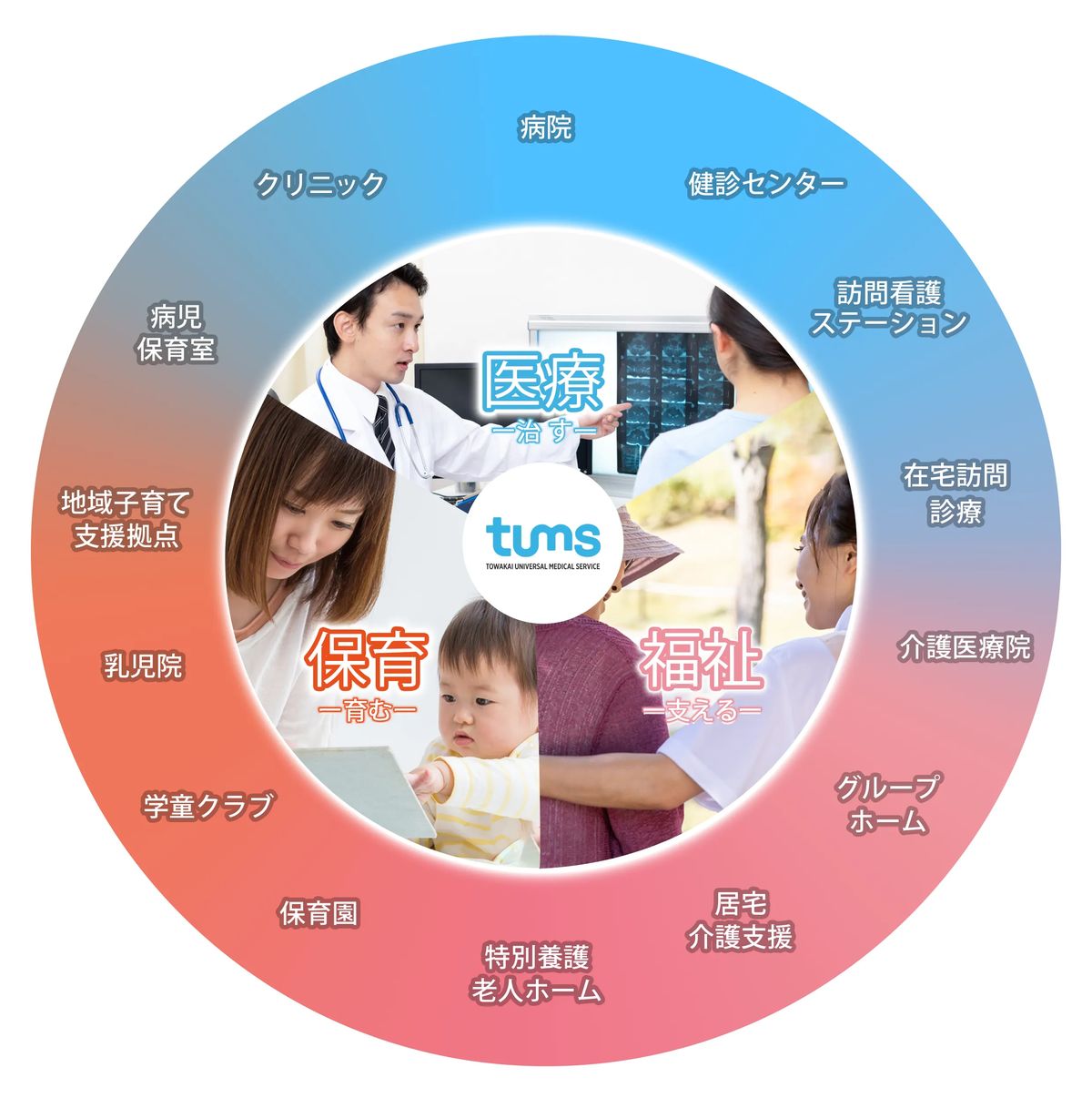 医療法人社団城東桐和会の写真
