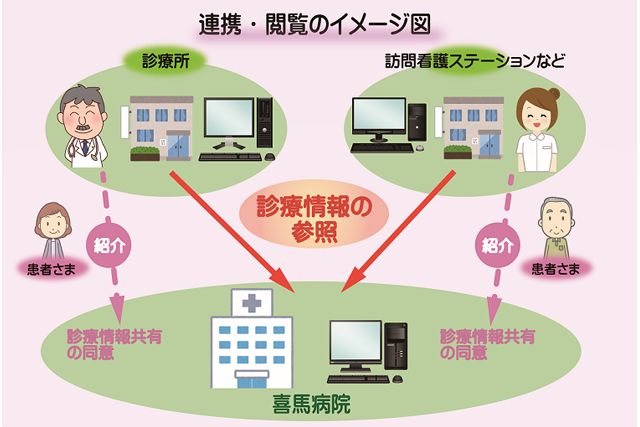医療法人 寿山会 喜馬病院の写真