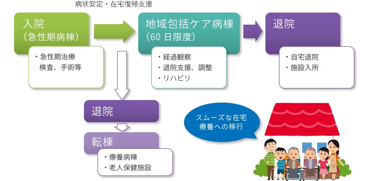 医療法人　誠人会の写真