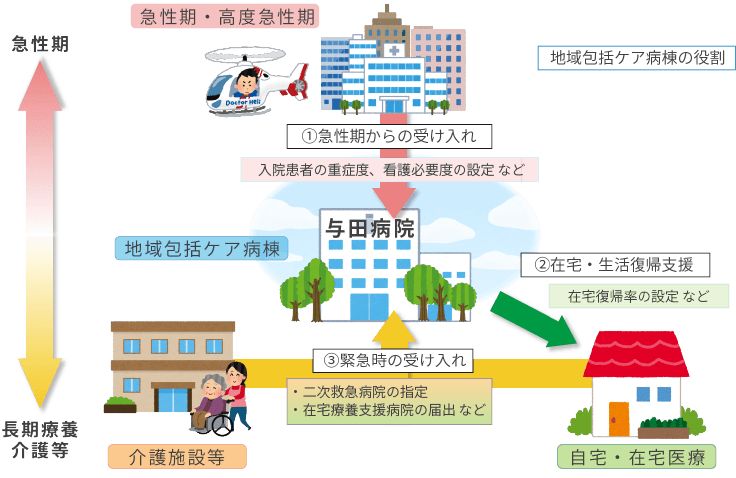 医療法人　誠人会の職場の様子